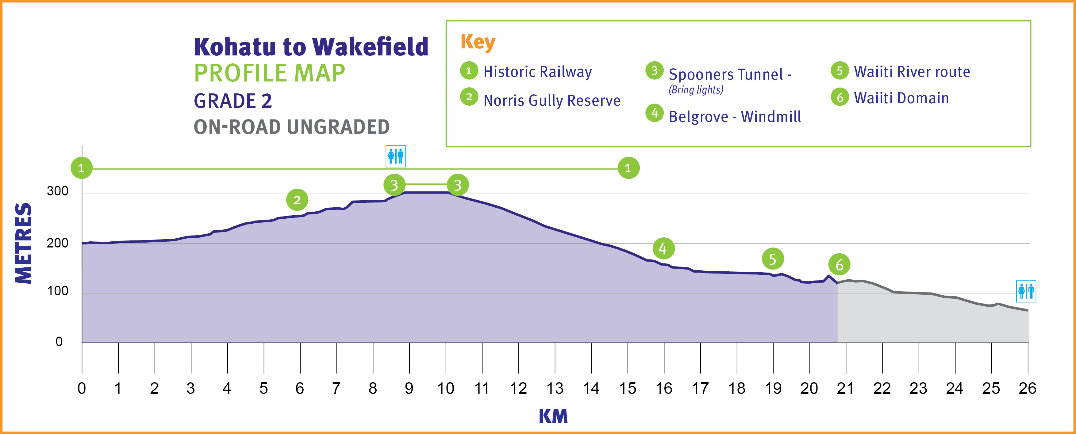 Kohatu to Wakefield Profile Map