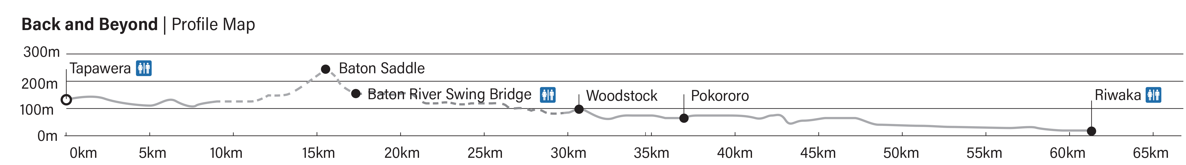 Back and Beyond: Tapawera | Baton River  | Pokororo | Riwaka Profile Map