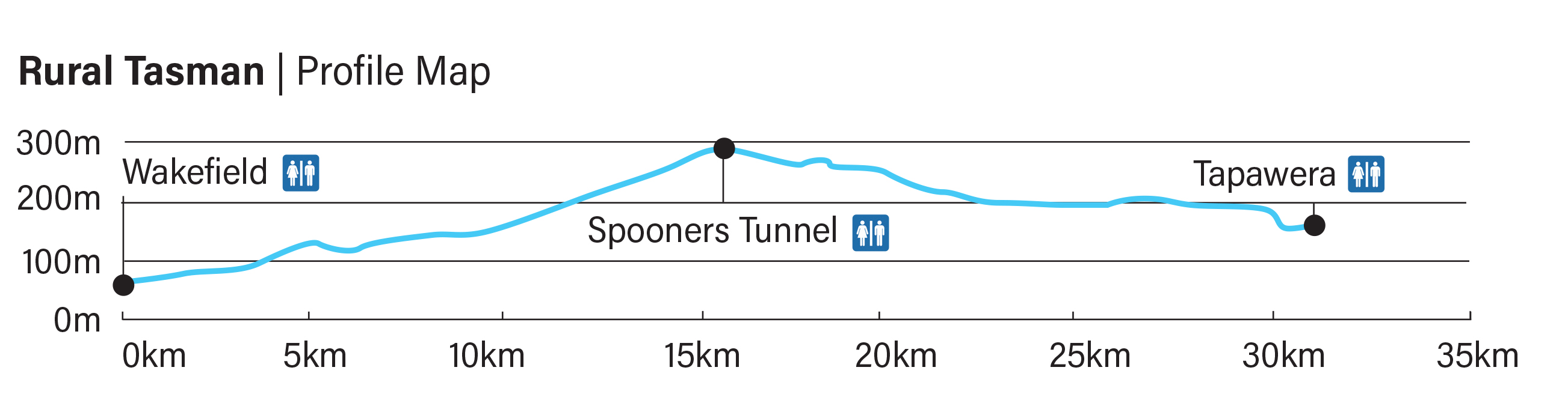 Rural Tasman: Wakefield | Spooners Tunnel | Tapawera Profile Map