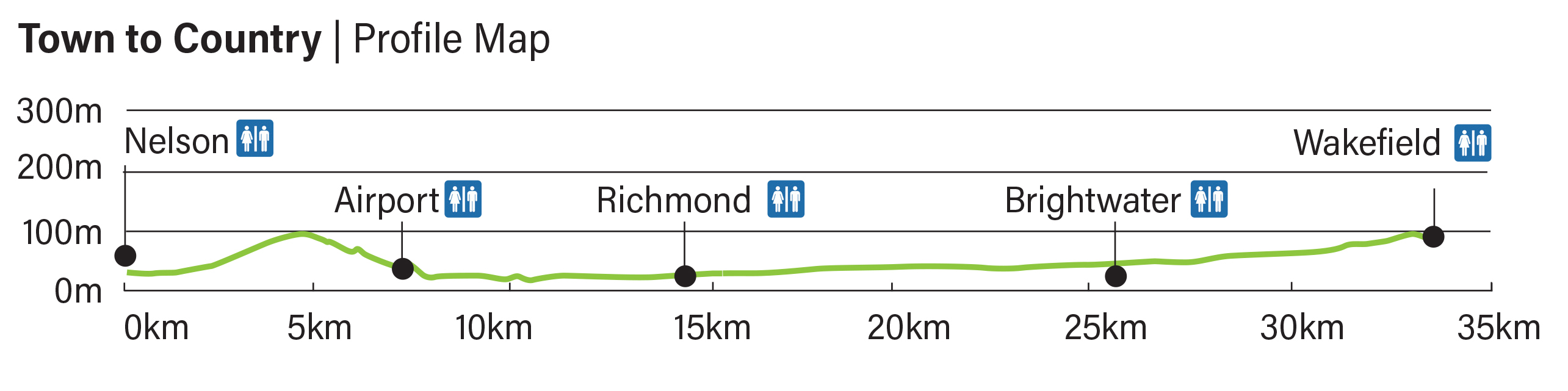 Town and Country: Nelson CBD | Airport | Richmond | Brightwater | Wakefield Profile Map